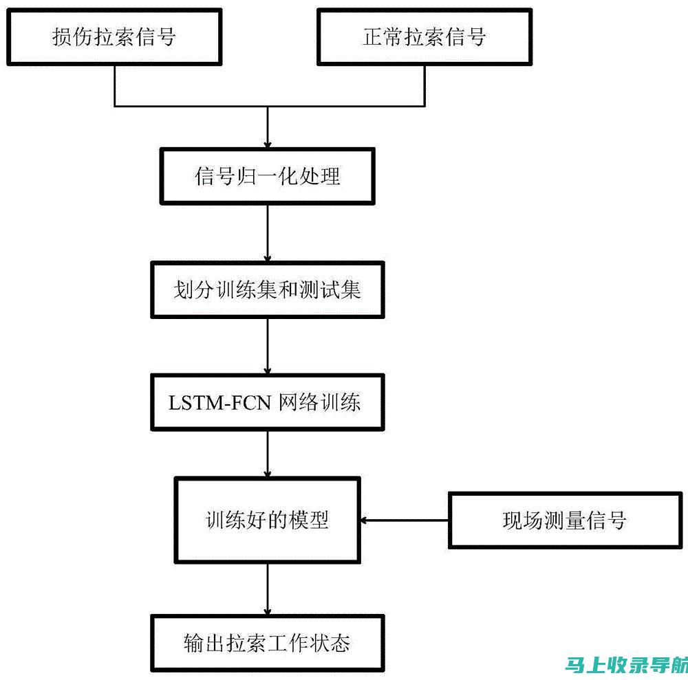 深度解析SEO搜索引擎优化原理，助你洞悉互联网营销奥秘