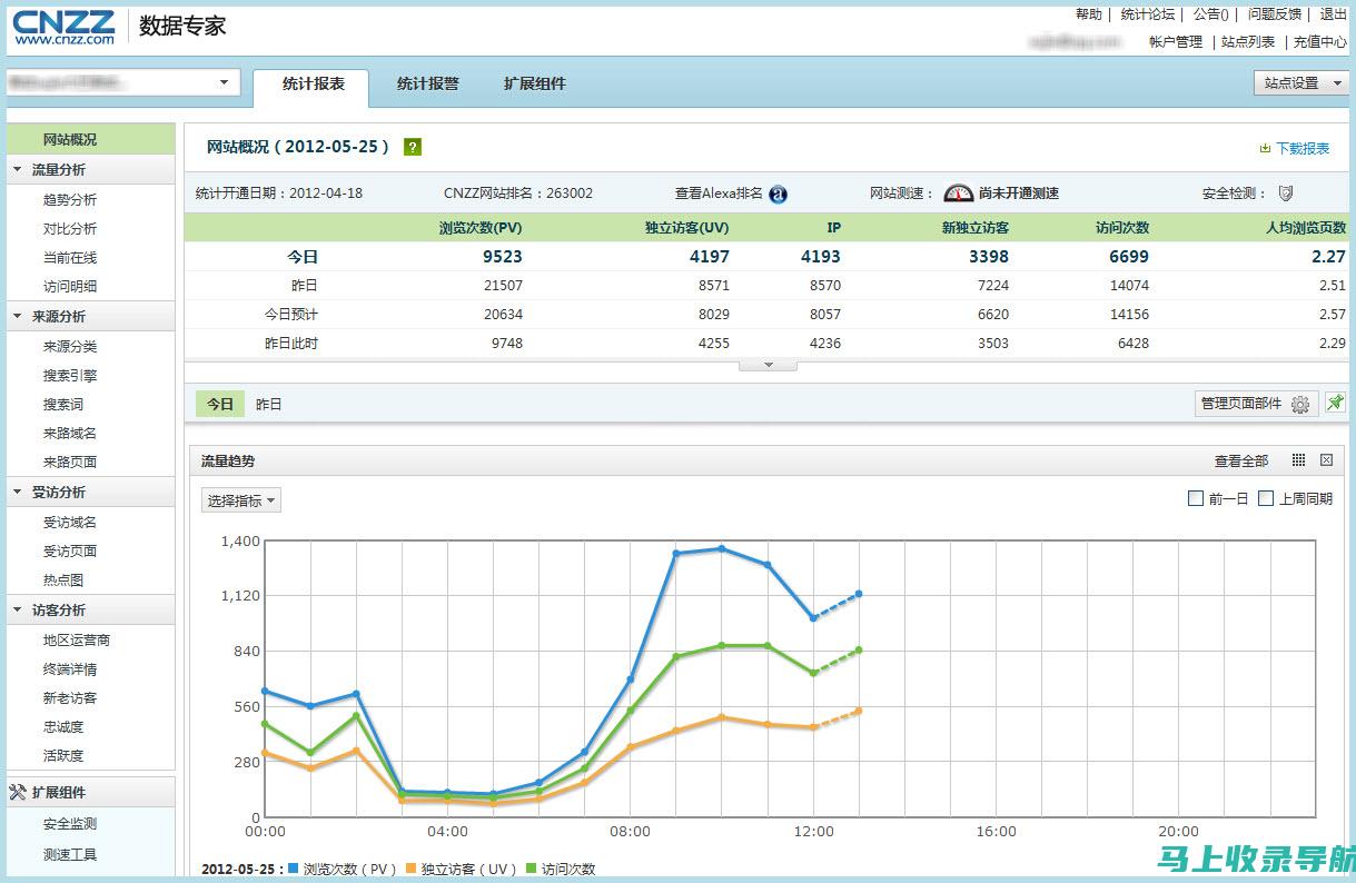 cnzz站长统计工具使用指南：从零开始成为统计达人