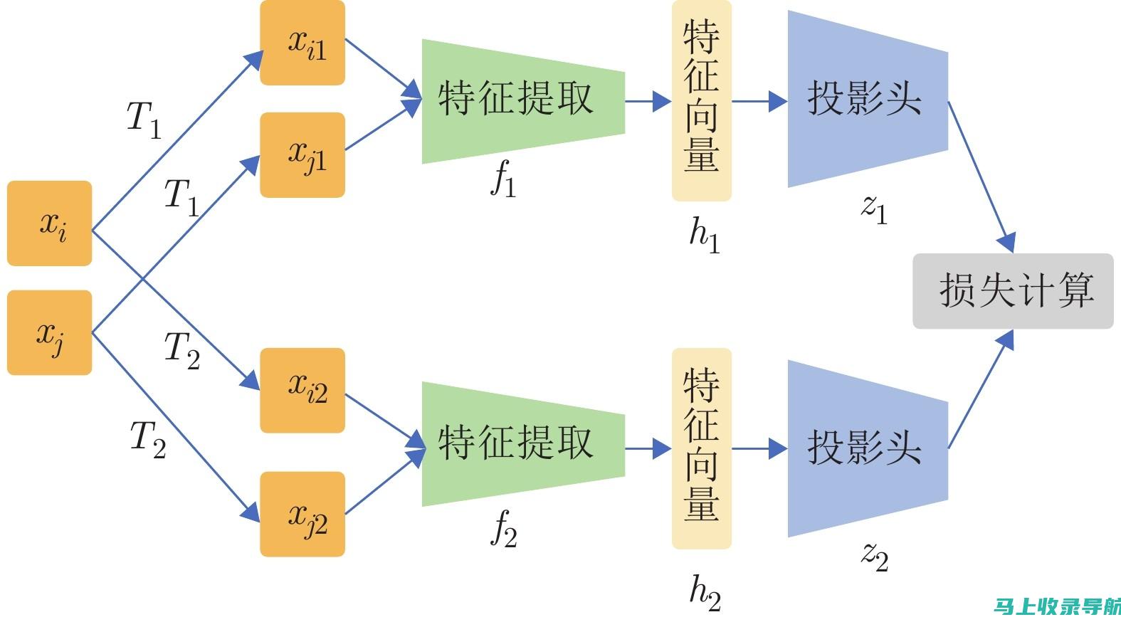 深度对比：58同镇站长与加盟商在业务扩展上的差异